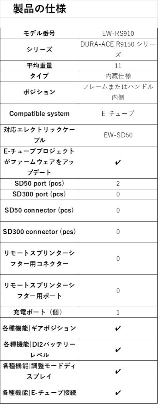 シマノ EW-RS910 ジャンクションA 2ポート ビルトインタイプ IEWRS910